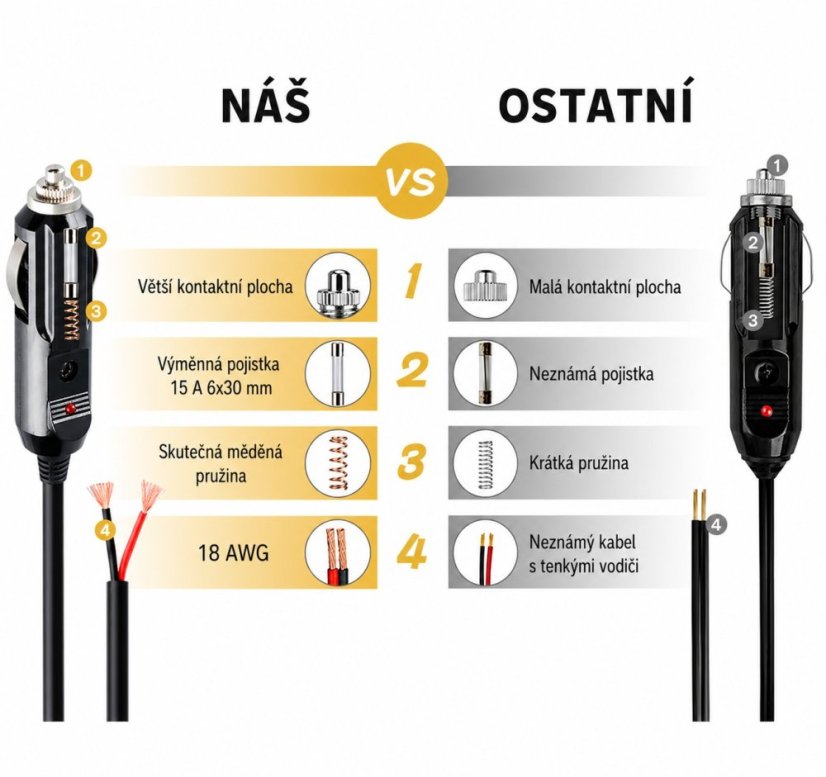 CL zástrčka s LED, kabelem 150 cm a pojistkou 15A pro 12-24V