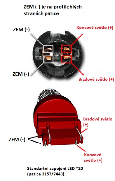 TURBO LED T20 (3157) red 12-24V, 48W